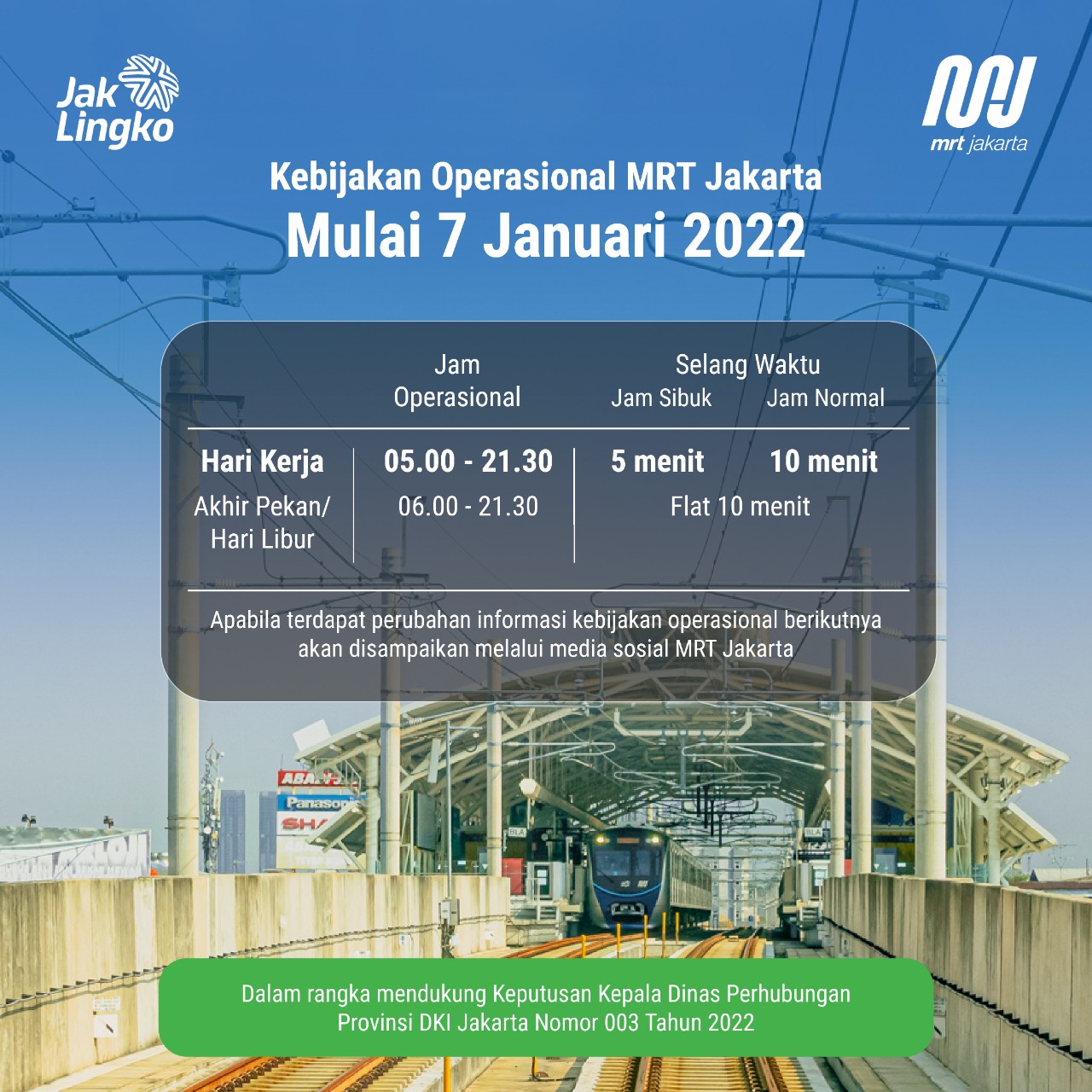 Profil MRT Jakarta Fase 2A | MRT Jakarta